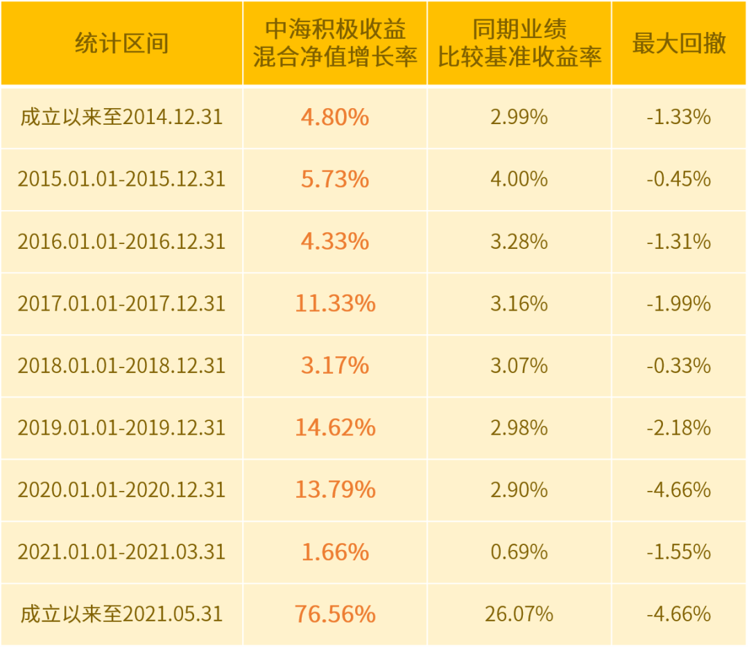 “【凭海观潮】年化收益超8%，yyds！