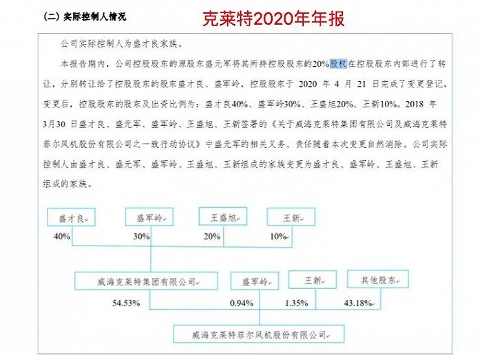 图：2020年年报实控人情况