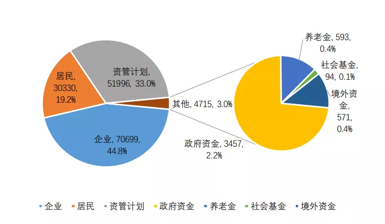 2020年私募证券基金居民资金占比增加,持有股票规模同比增113.7%_新浪