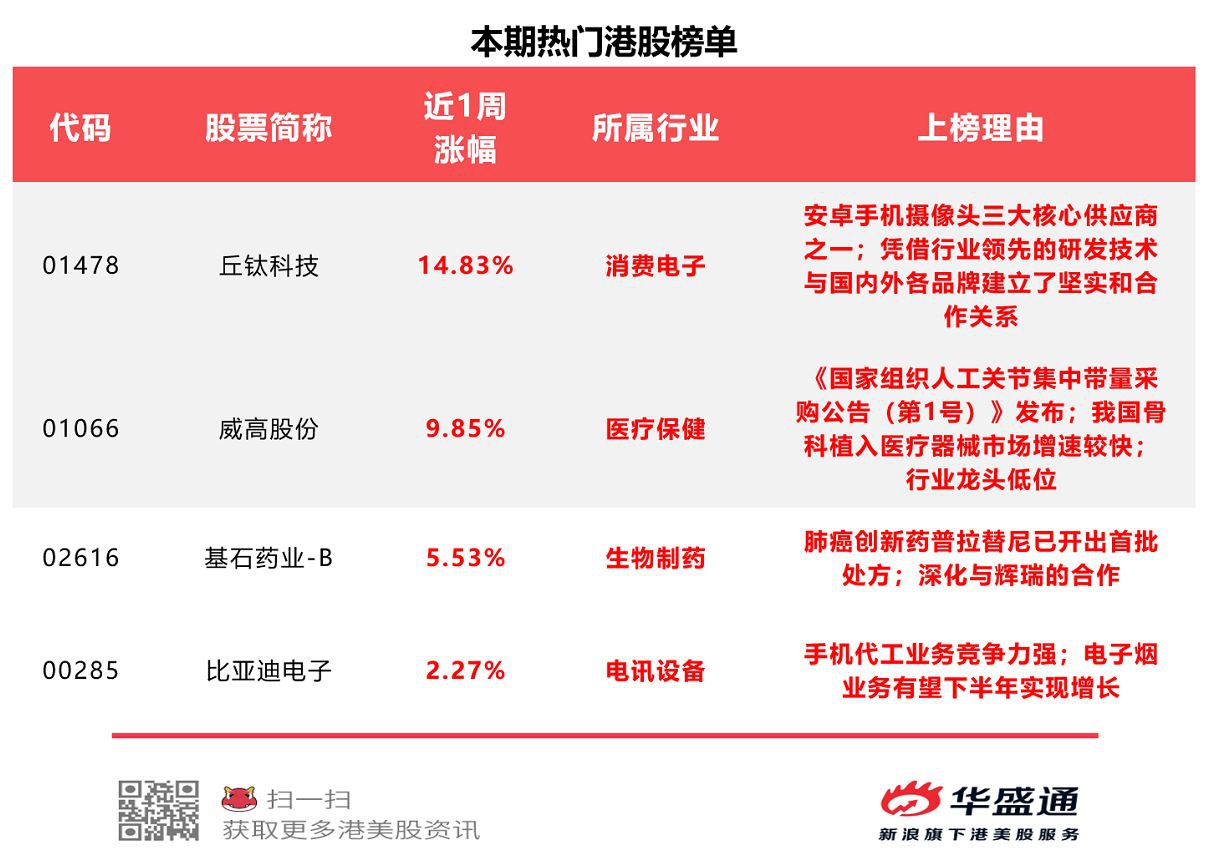 图片来源：华盛通