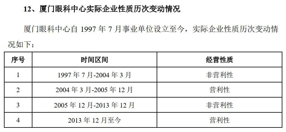 华厦眼科迷雾：不合规事件频发 近3年间受行政处罚79项(图3)