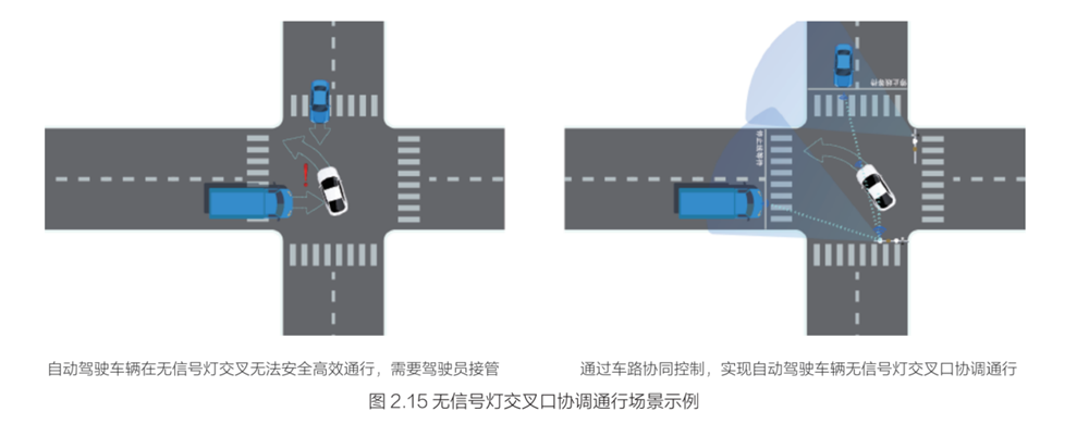 (无信号灯左转路况下，车路协同让自动驾驶车辆高效顺利通过路口)