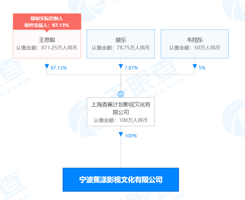 天眼查截图