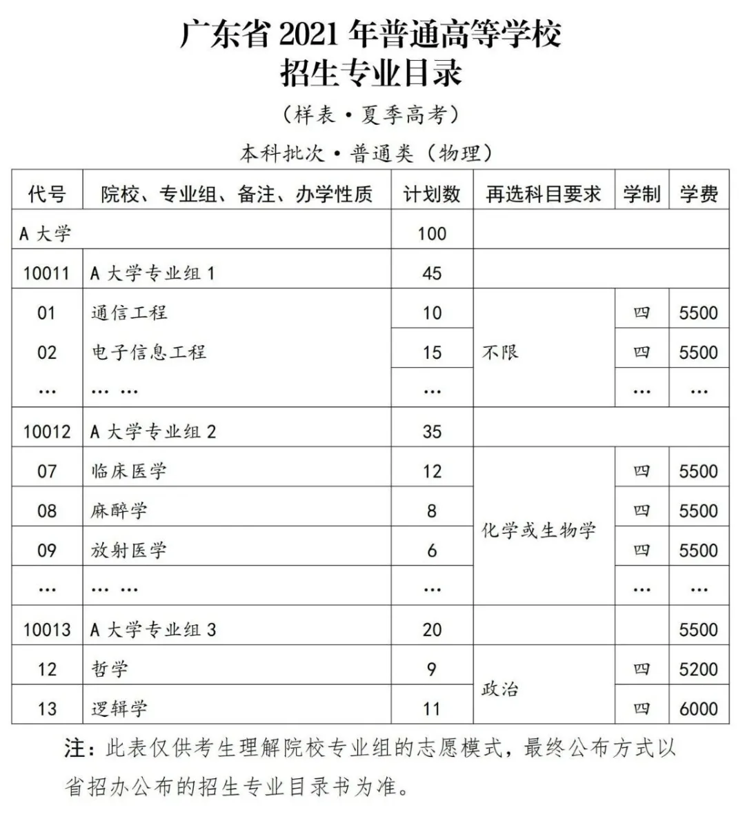大帅seo优化