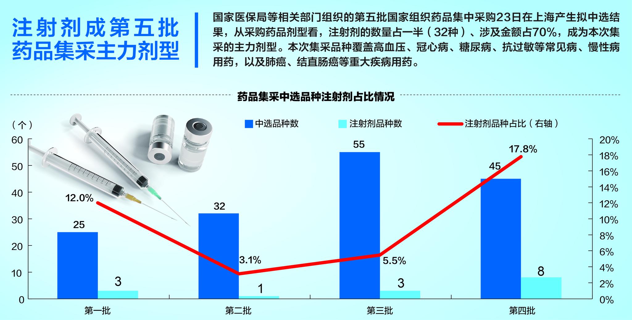 资料来源：上海阳光医药采购网、央视新闻、中信证券 刘国梅制图