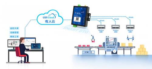 【DTU物联网应用拓补图】