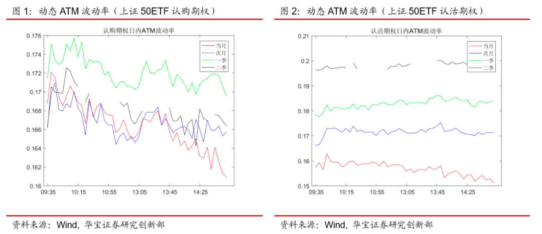 期权日报（20210624）：期权成交缩水，IV震荡下行