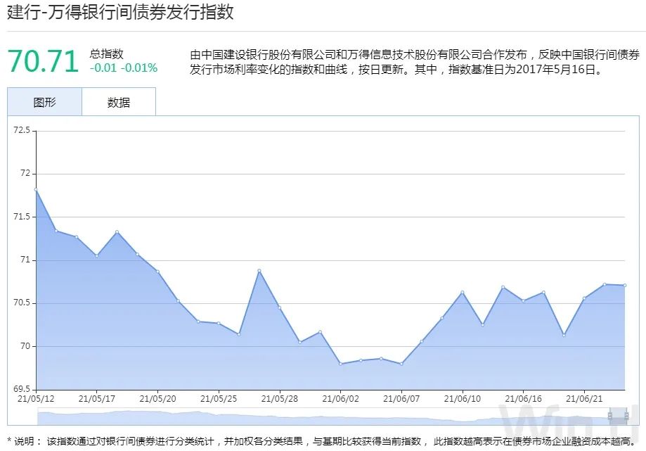 （图片来源：Wind金融终端）