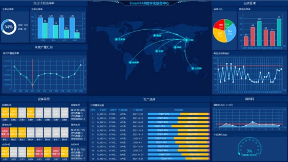 SmartFAB智慧印包工厂管理系统