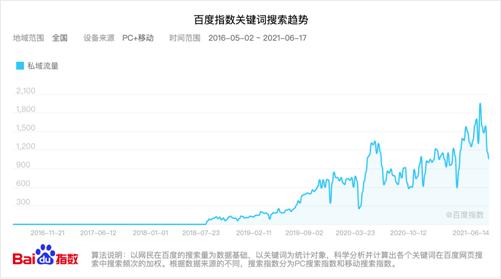 私域之火，如何加速企业增长?