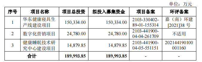 A股将再添一“床垫概念股”，慕思股份深度捆绑欧派家居，又让利又给账期撑规模