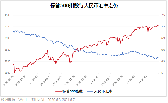 市场已经“明牌”，我该如何应对？