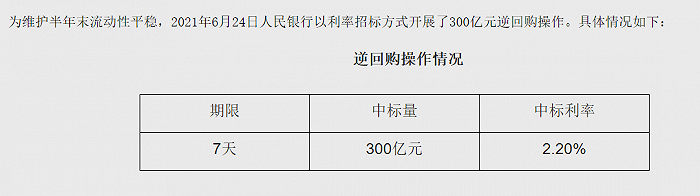 央行逆回购操作量近4个月首超100亿元，分析称短期或加大投放