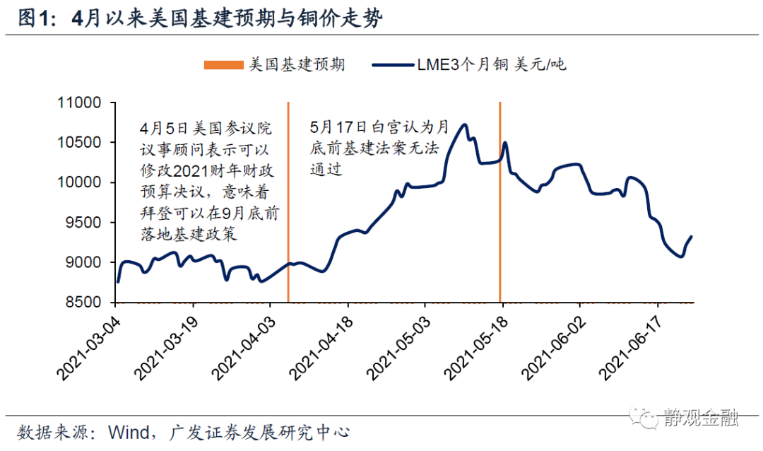 广发证券：怎么看拜登打压通胀预期这件事？