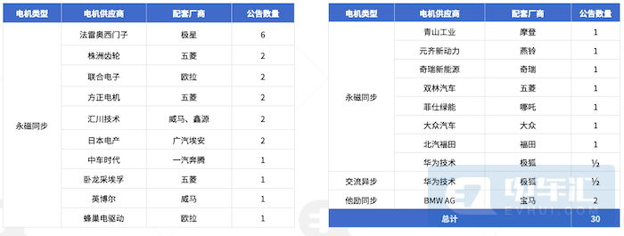 第5批乘用车目录分析：A00车型申报数量放缓 铁锂电池已普遍应用