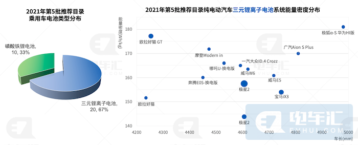 第5批乘用车目录分析：A00车型申报数量放缓 铁锂电池已普遍应用