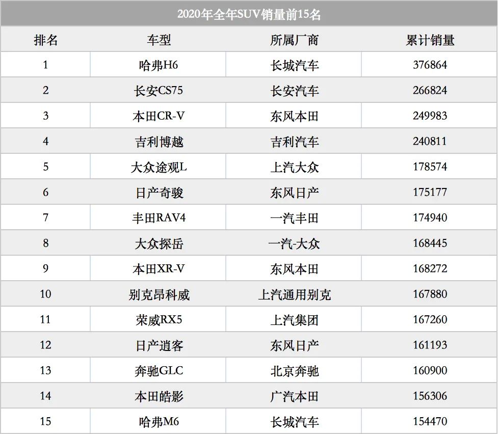 ▲ 数据来源：乘联会 制图：邱瑶