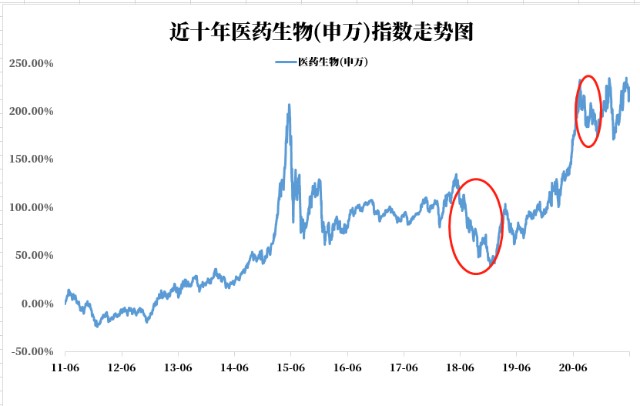 南方基金