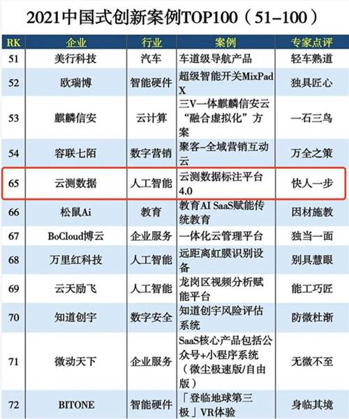 再获权威认可！云测数据标注平台入选“2021中国式创新案例TOP100”