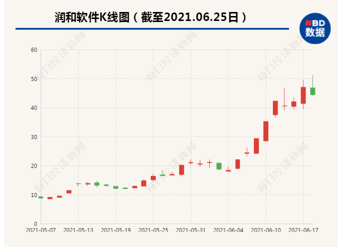 “一个复牌大跌、一个继续涨停：这两只牛股深交所本周继续重点监控