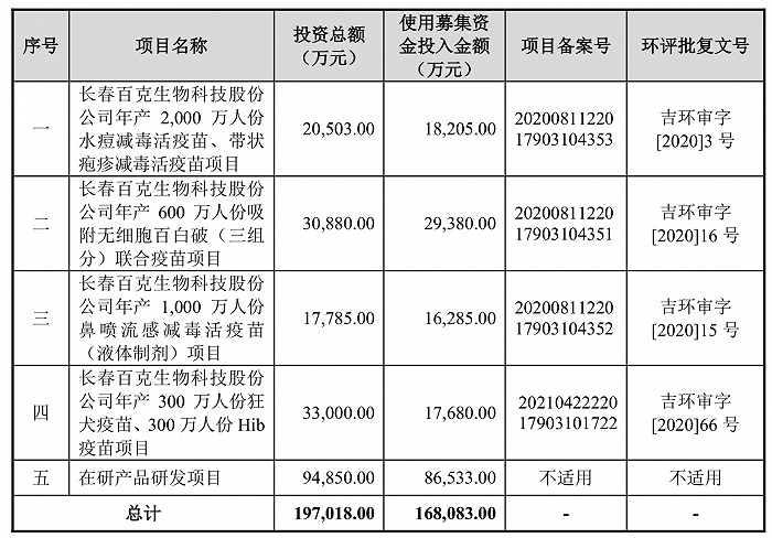 图片来源：百克生物招股书