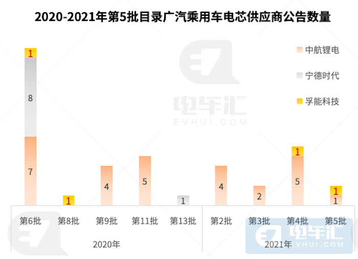 第5批乘用车目录分析：A00车型申报数量放缓 铁锂电池已普遍应用