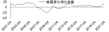 梁中华：美国通胀如何影响中国市场？