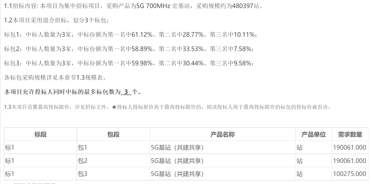 万众瞩目！中国广电启动480397站5G 700M主设备集采