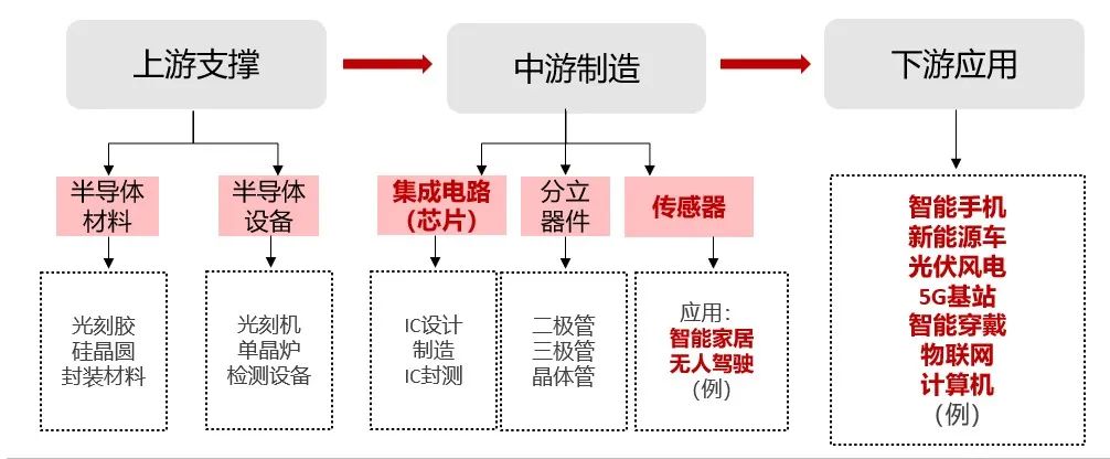 想投芯片又怕颠，怎么办？