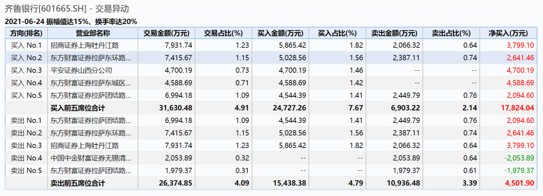 截图来自Wind