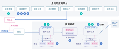 Takin架构图