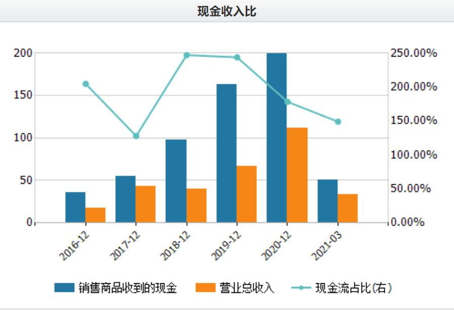 （Wind数据统计）