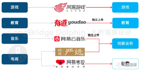 在新一轮产品大年周期下是否可以期待网易09999的股价表现历史重演