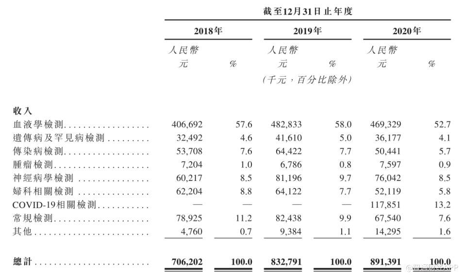 深耕icl蓝海赛道 临床特检第一股 康圣环球即将登陆港股 港股 新浪财经 新浪网 深耕icl蓝海赛道 临床特检第一股 康圣环球即将登陆港股 港股 新浪财经 新浪网