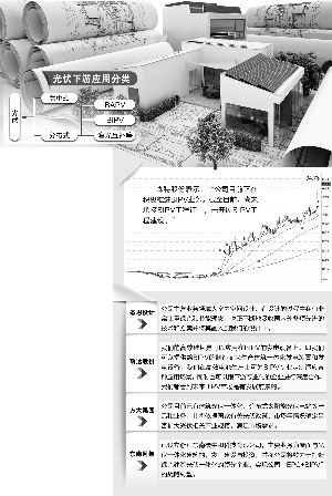 “三连板后森特股份提示风险 称尚未承接BIPV工程订单