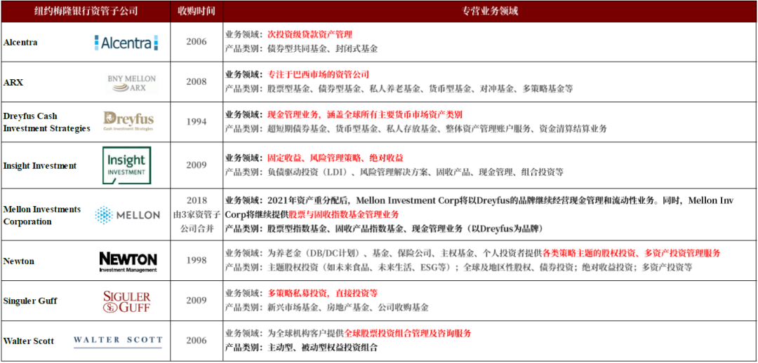 资料来源：公司公告，中金公司研究部