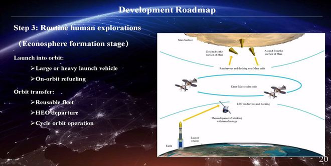 航班化载人火星探测阶段运输系统概念图