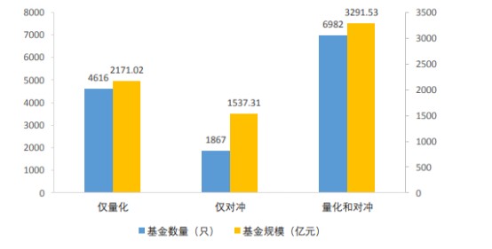 图5—私募证券投资基金量化对冲情况