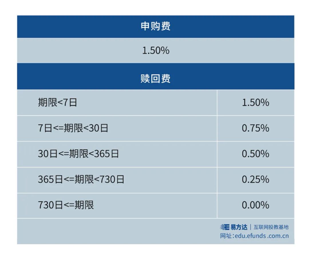 【基金E课堂】频繁操作会吃掉你的投资收益