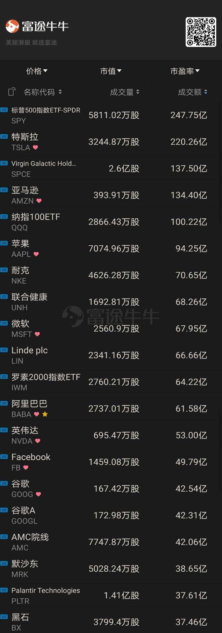 6月25日美股成交额最大20只股票 松下 新浪财经 新浪网