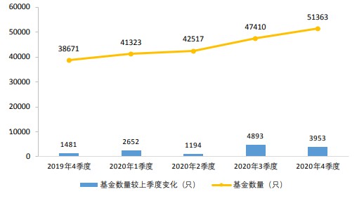 图3—私募证券投资基金数量变化