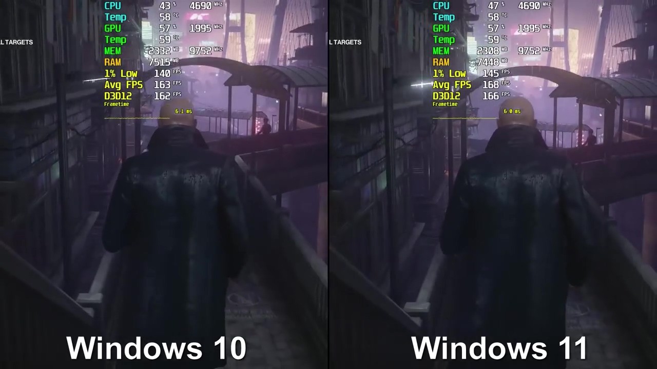 Windows 10与11游戏运行对比 后者硬件占用率更高