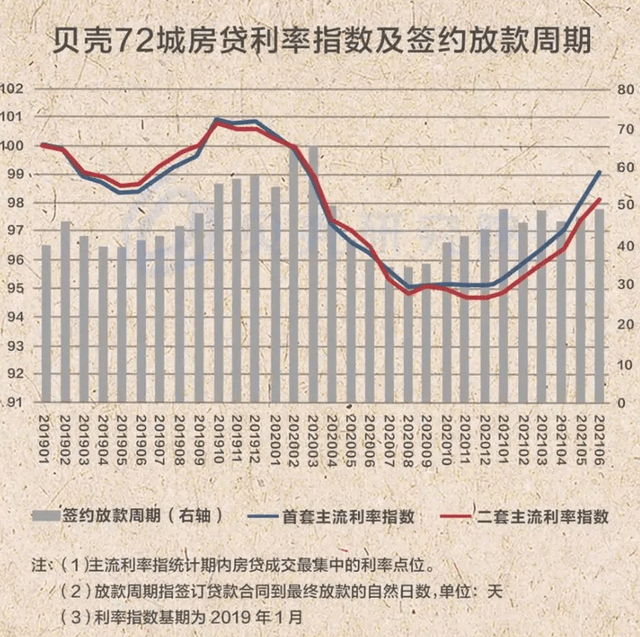 各地二手房纷纷停贷，房价会跌吗？