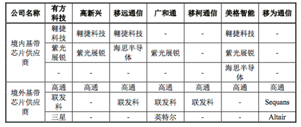 翱捷科技科创板IPO成功过会：通信芯片老兵再续传奇