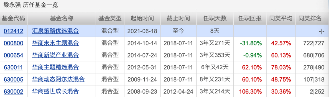 当代成年人最爱聊的两个话题