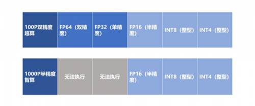 专家指出：规划算力中心前，要厘清算力概念避免吃大亏