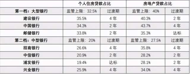 大中型银行房贷占比超标情况，图源：光大证券