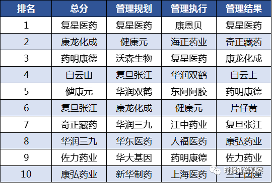 上海医药招标市场现状与趋势