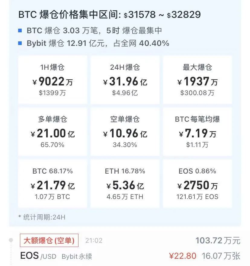 图片来源：UAlCoin