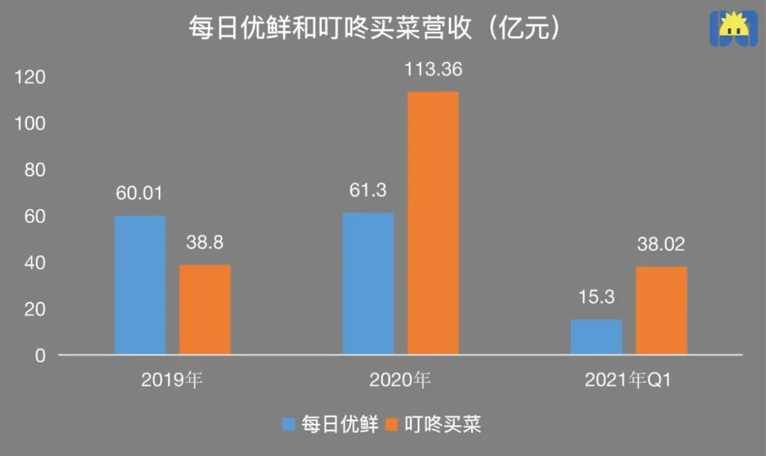 制图：开菠萝财经